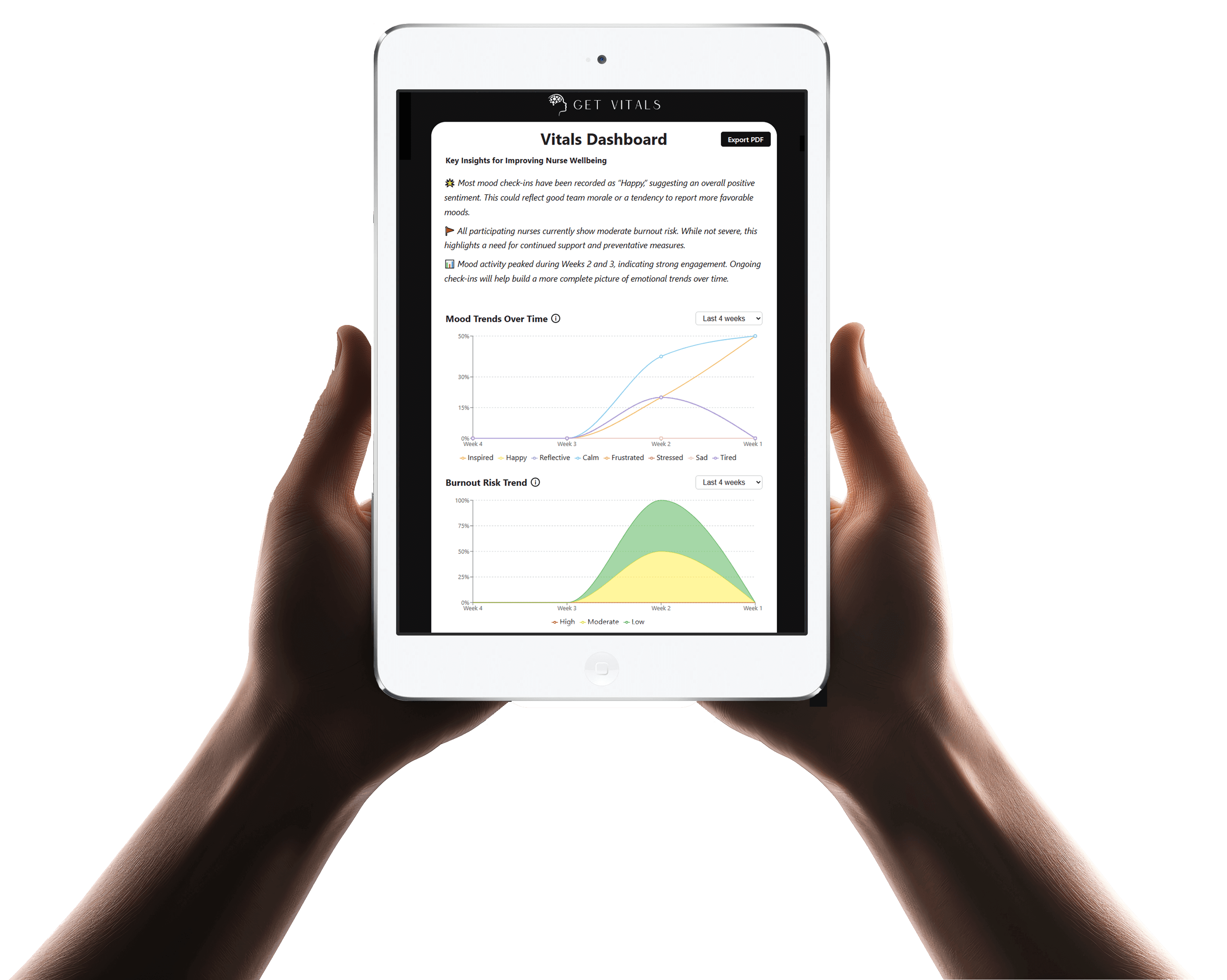 iPad dashboard showing hospital insights and nurse wellbeing metrics